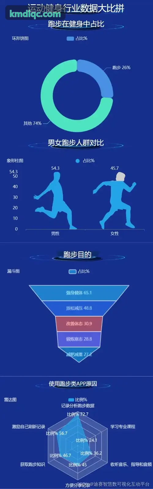 PG电子在体能中心实训教学场景