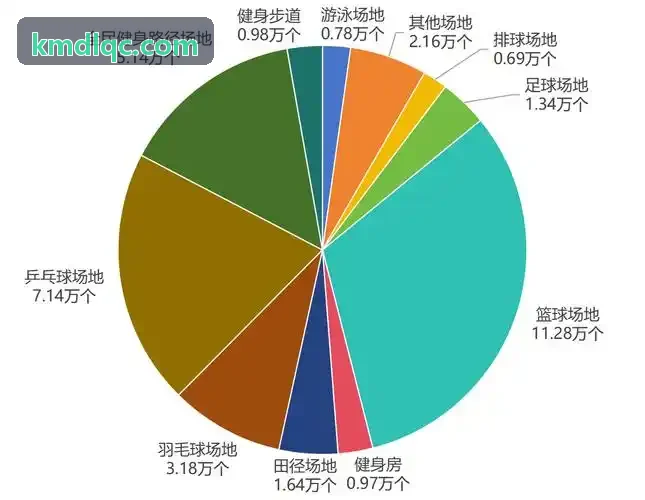 PG电子外设连接与学员动作视频分析界面